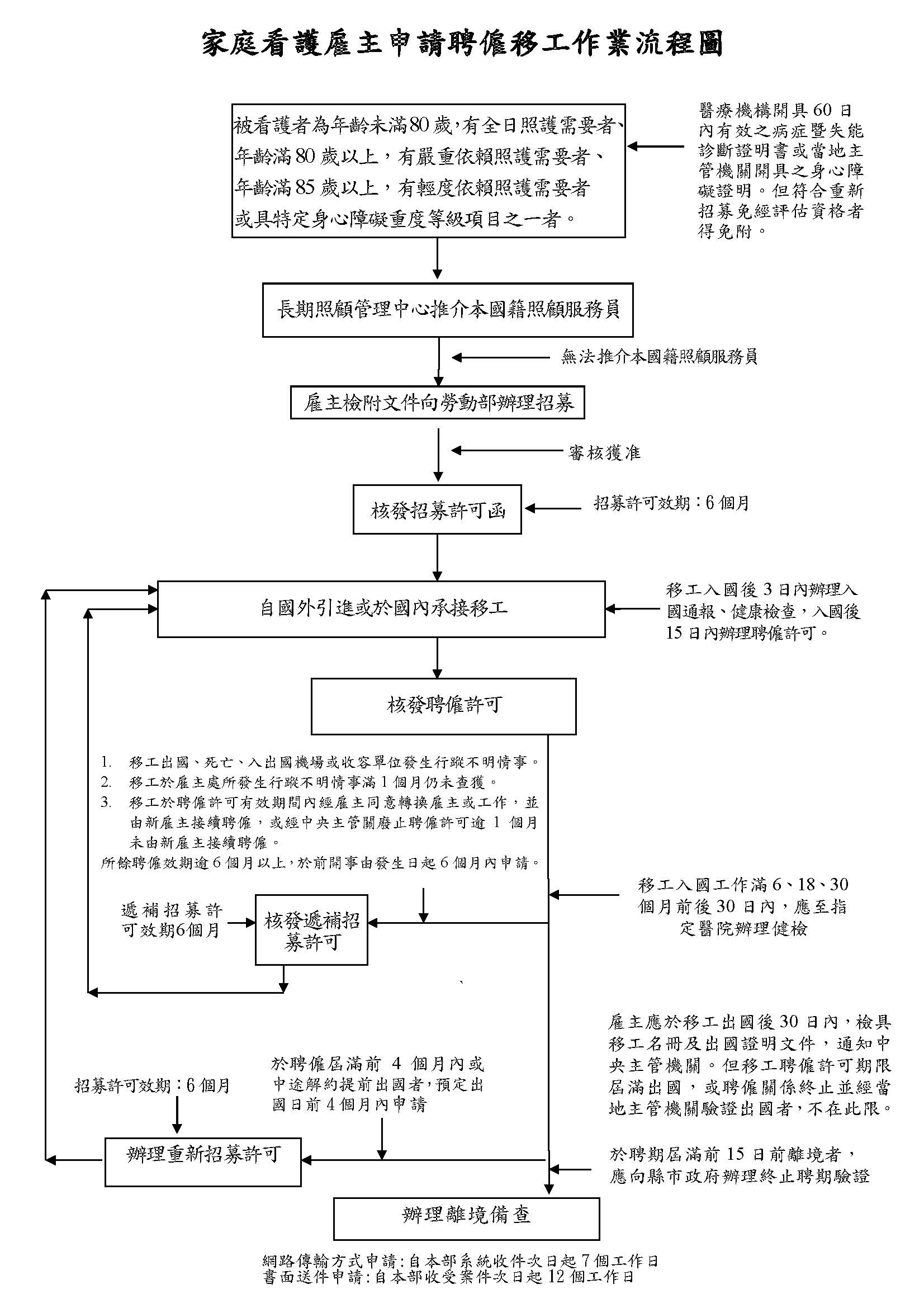 唐明人力仲介0229425336 唐明外籍看護 唐明外籍看護仲介 唐明外籍看護申請 唐明外籍勞工仲介 唐明外勞申請 唐明外勞人力仲介唐明移工仲介新北市中和區保健路106巷22弄11號5樓