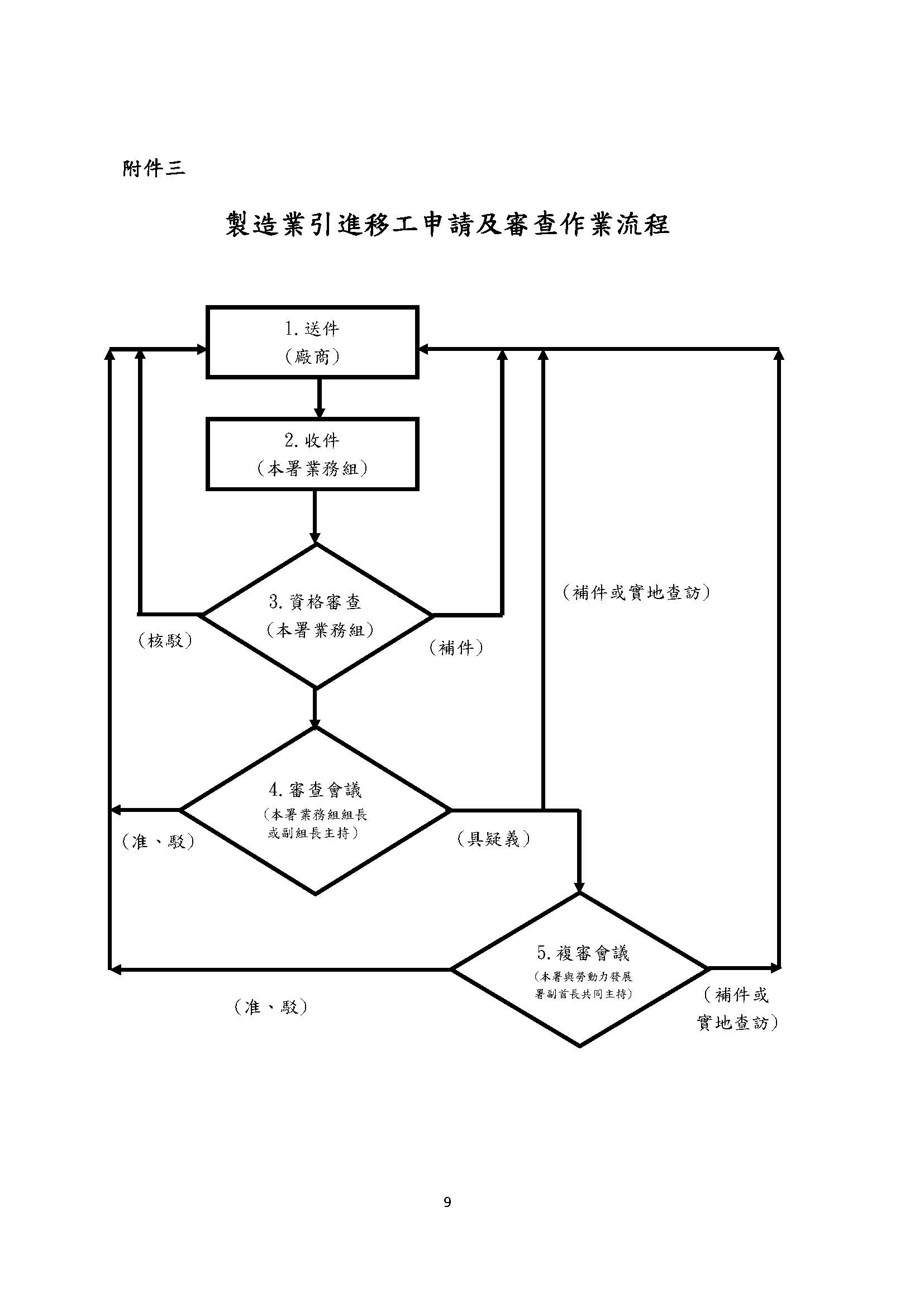 製造業具特定製程之產業業者申請引進移工案件表 唐明外勞仲介申請製造業移工