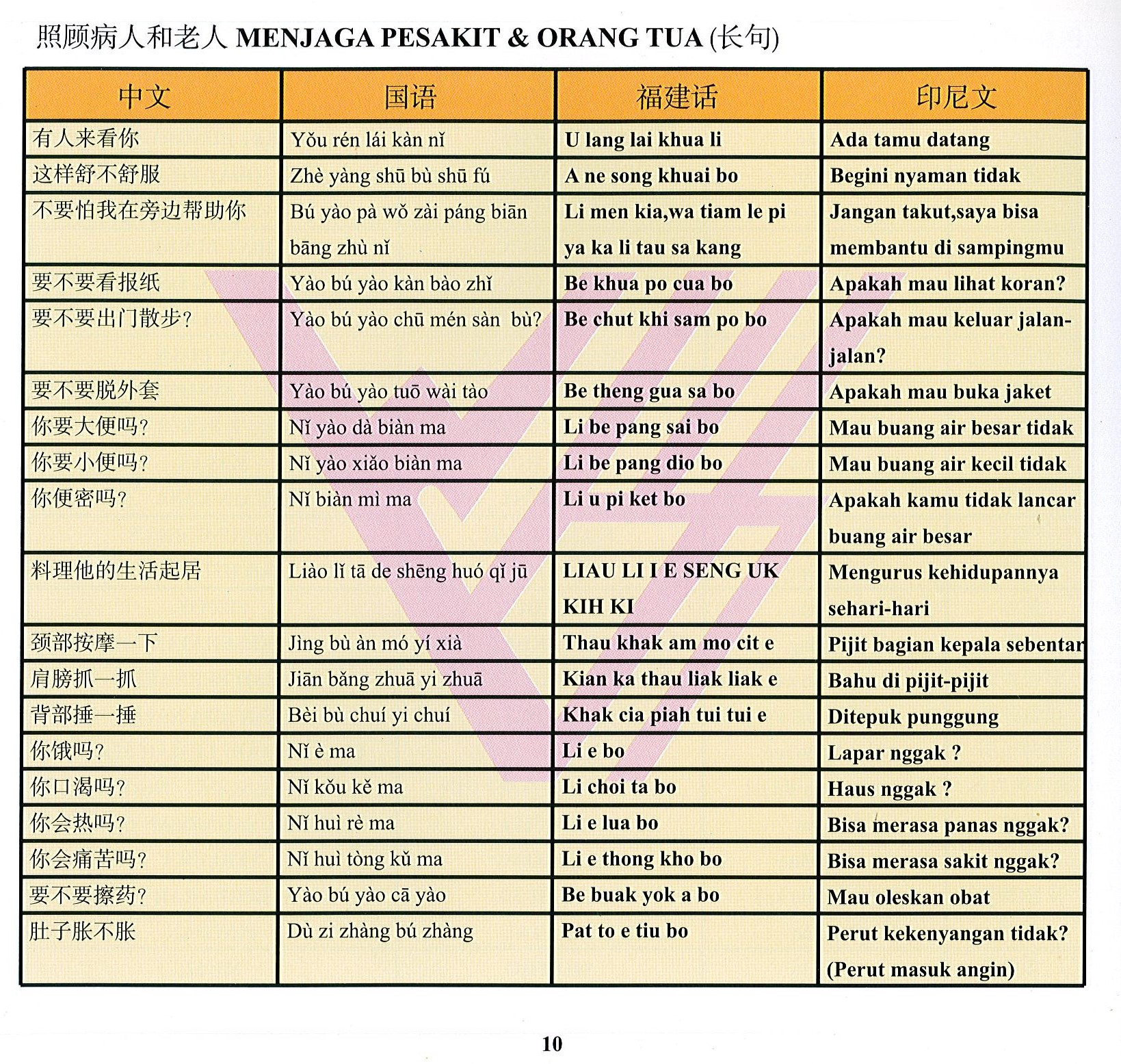 唐明移工仲介，外籍看護學台語、家庭看護學國語