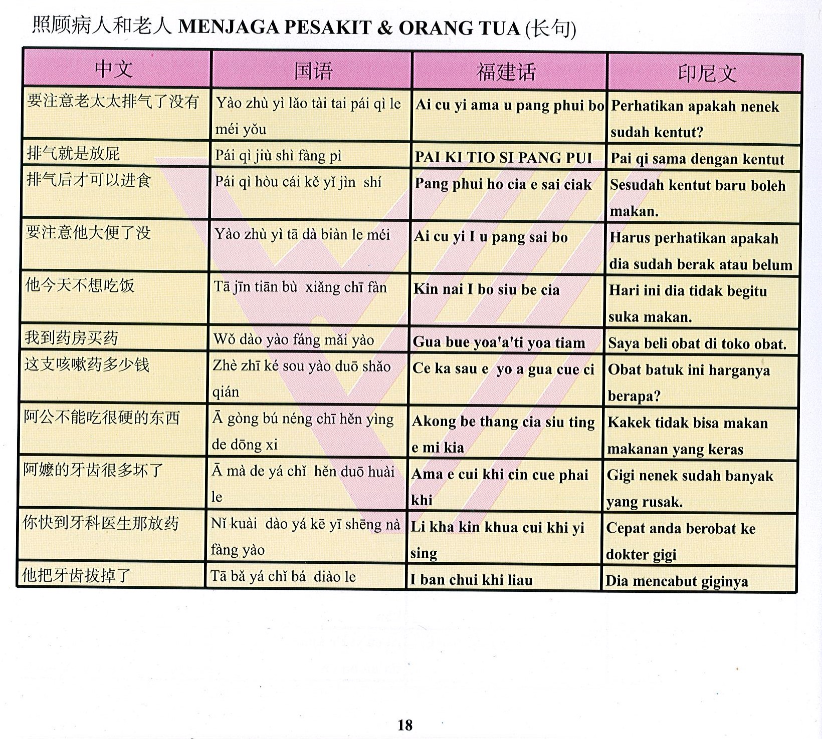 唐明移工仲介，外籍看護學台語、家庭看護學國語