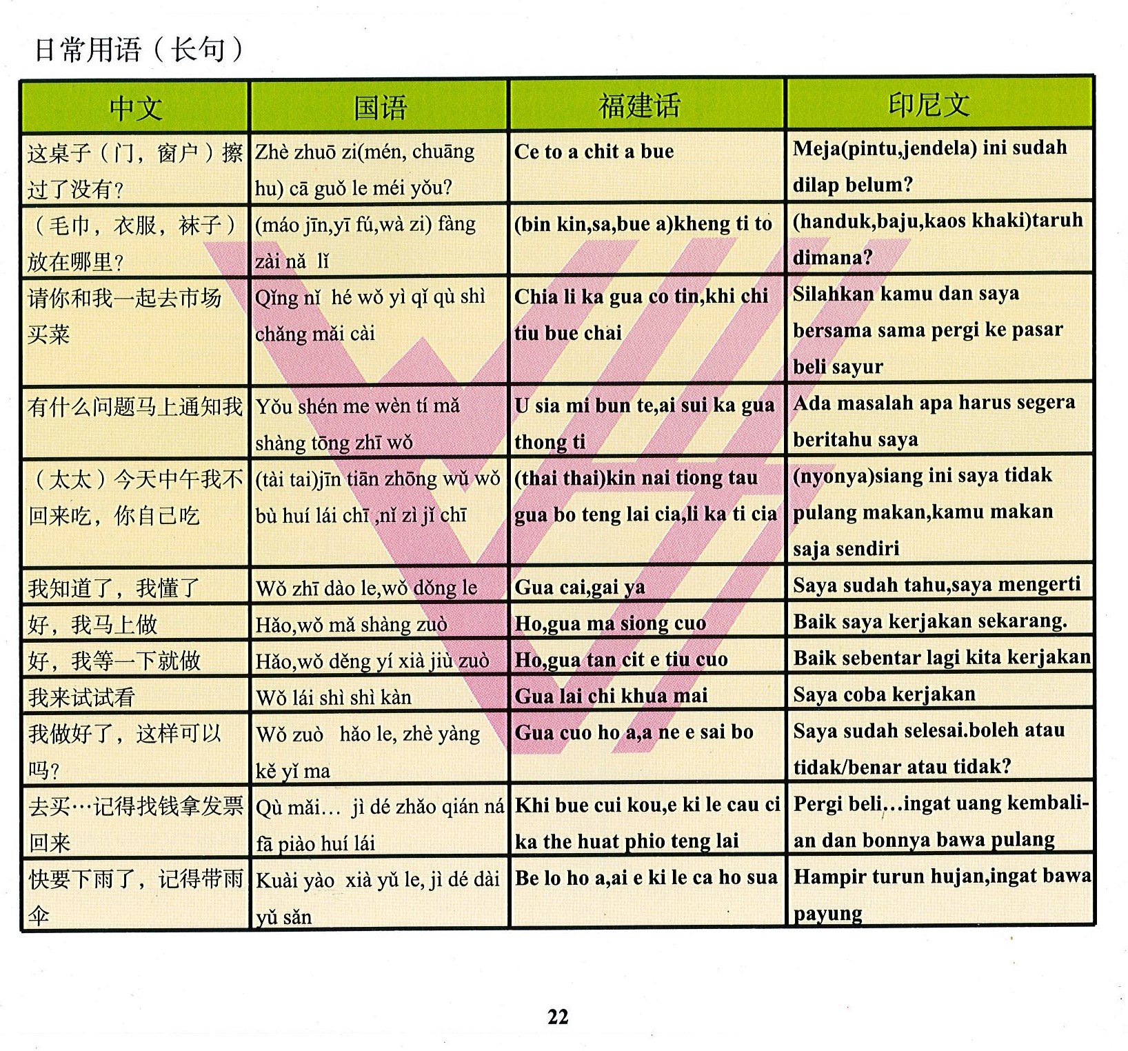 唐明外勞仲介，外籍看護學台語、印尼看護學國語