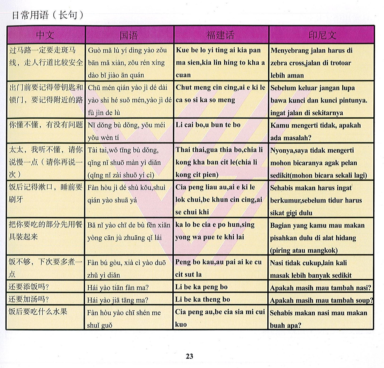 唐明外勞仲介，外籍看護學台語、印尼看護學國語