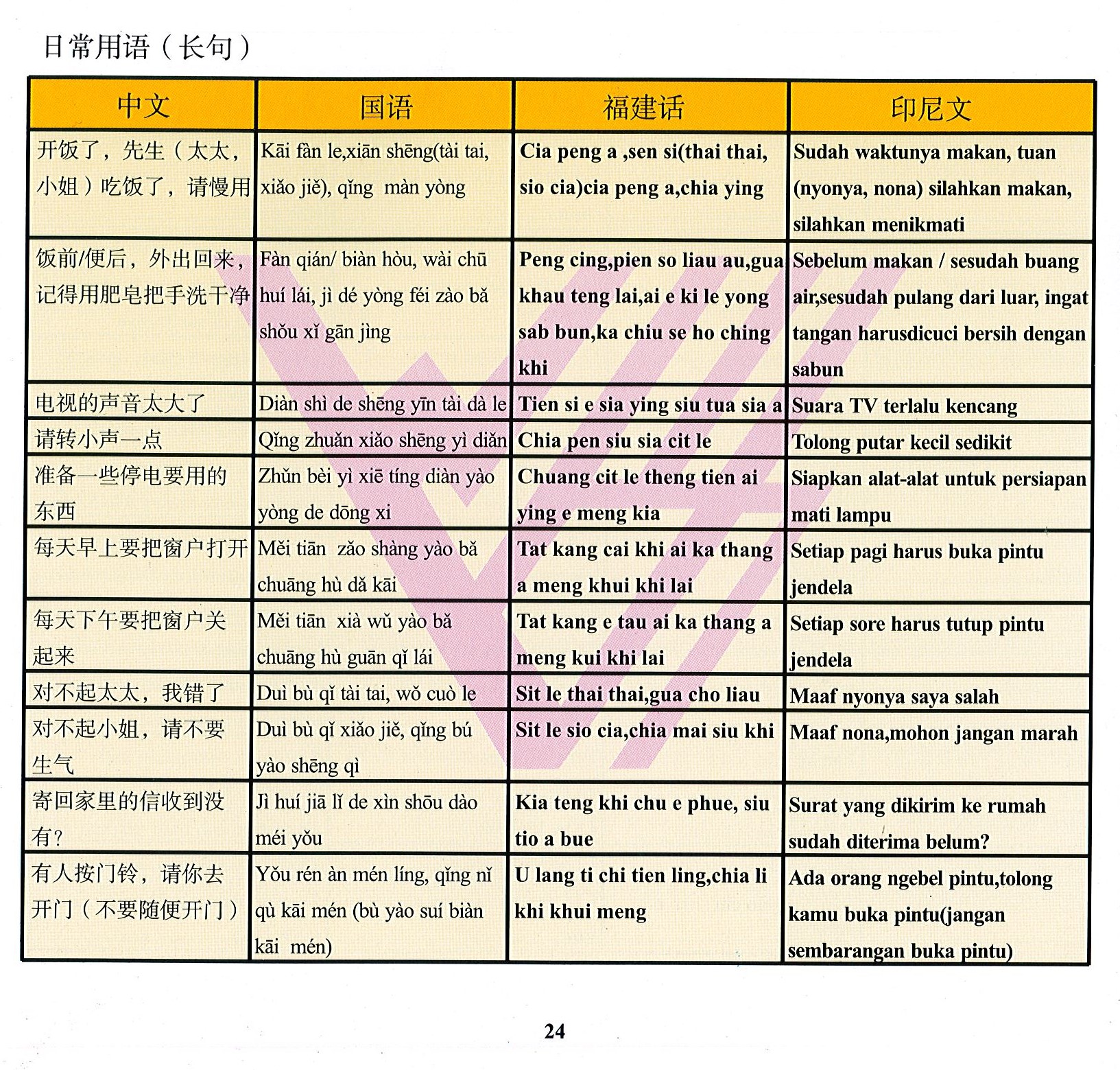 唐明外勞仲介，外籍看護學台語、印尼看護學國語