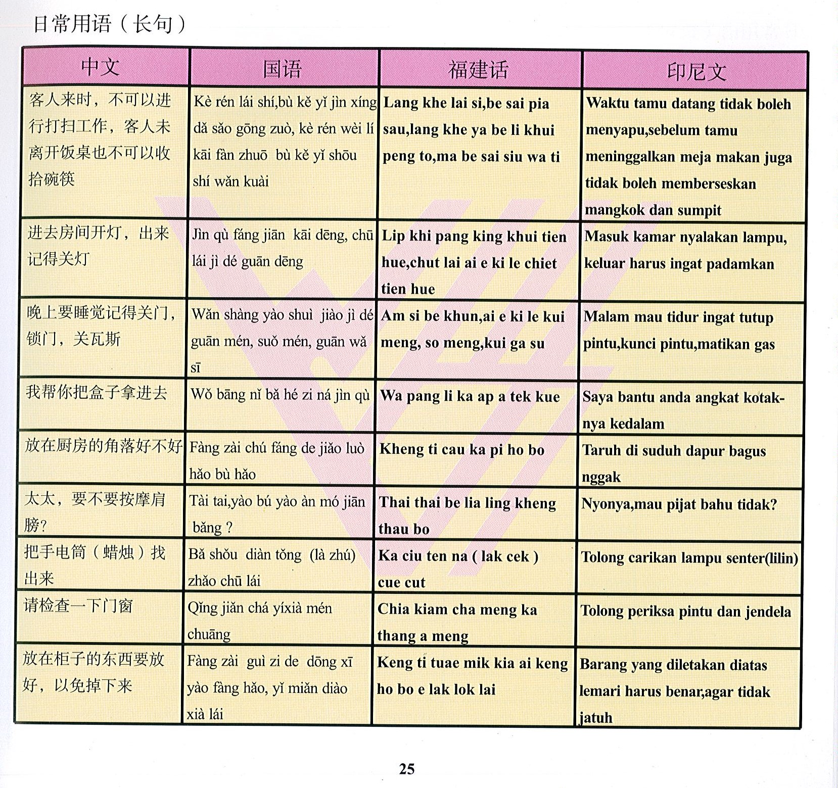 唐明外勞仲介，外籍看護學台語、印尼看護學國語