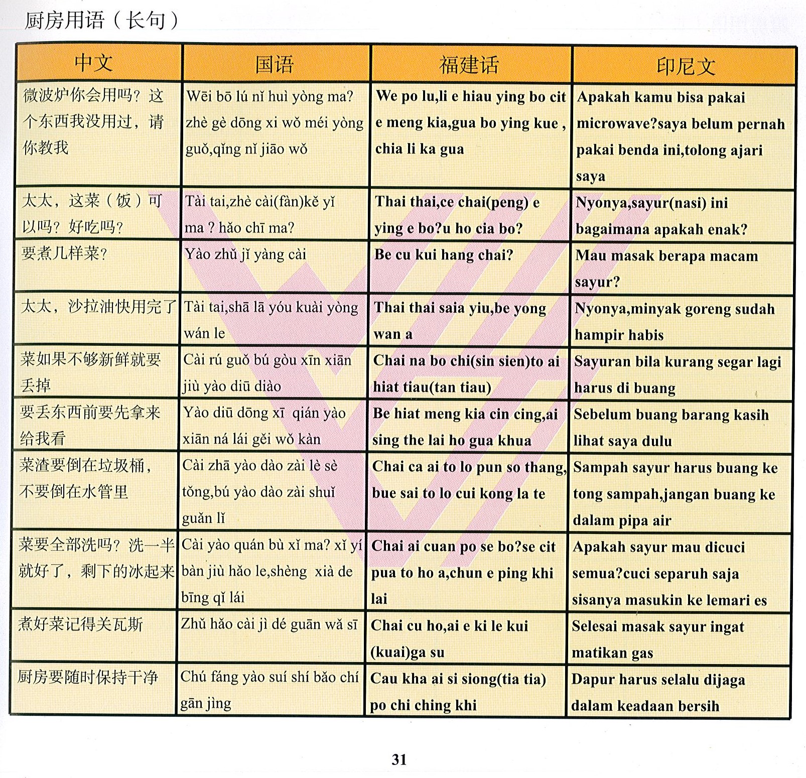 唐明國際開發有限公司，外籍看護學台語、印尼看護學國語