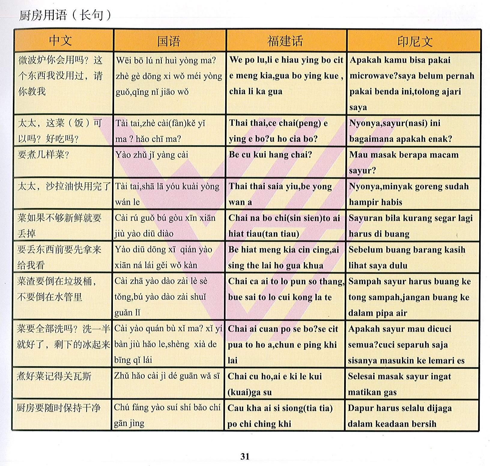 唐明國際開發有限公司，外籍看護學台語、印尼看護學國語