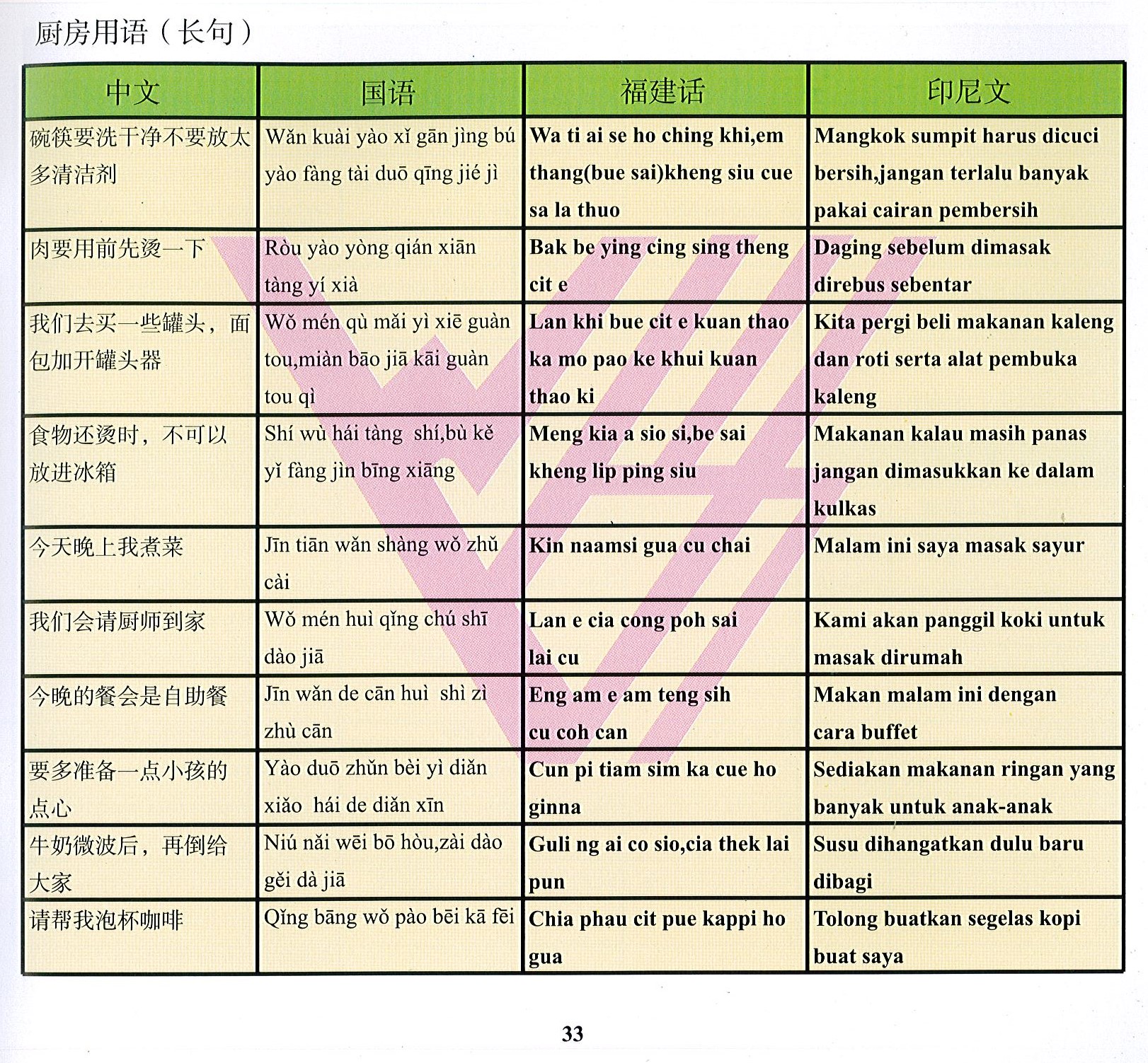 唐明國際開發有限公司，外籍看護學台語、印尼看護學國語