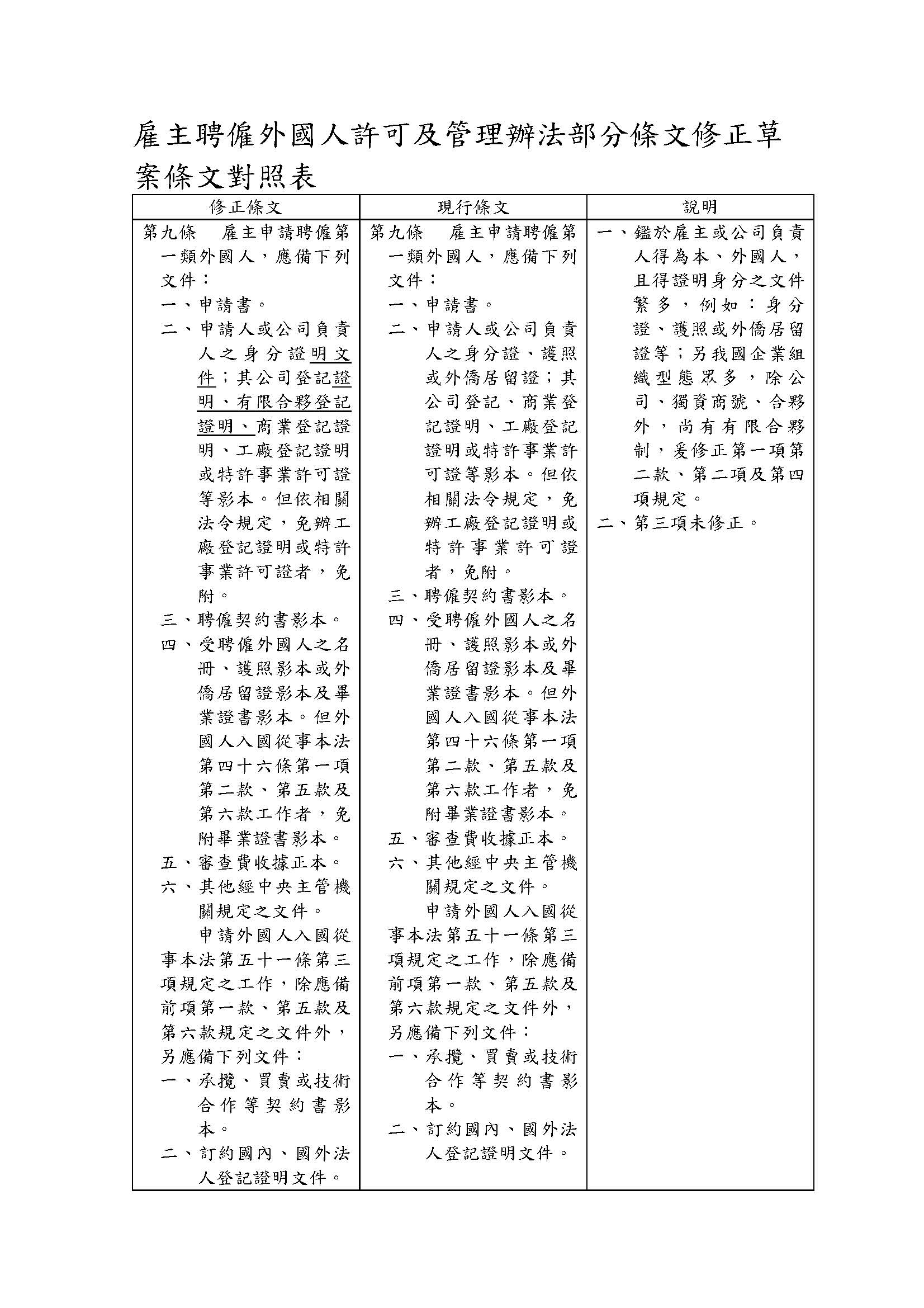 雇主聘僱外國人許可及管理辦法部分條文修正草 案總說明