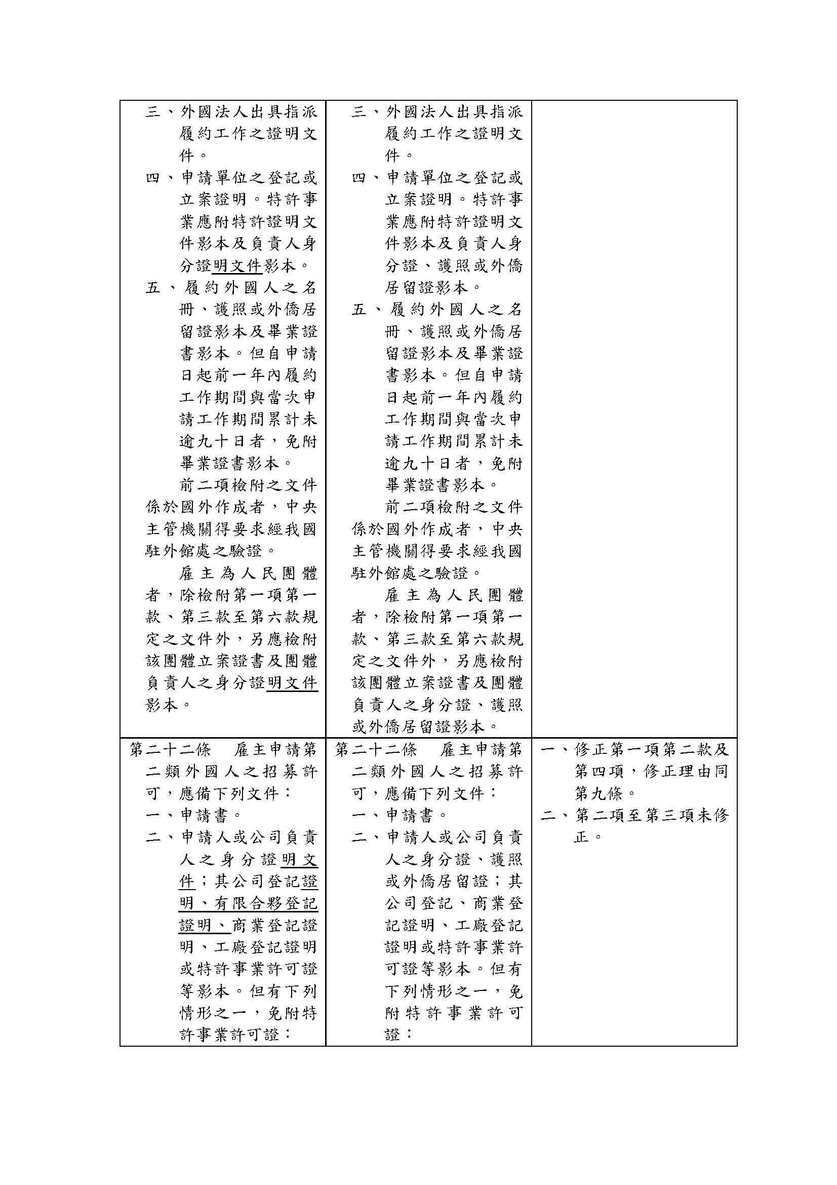 雇主聘僱外國人許可及管理辦法部分條文修正草 案總說明