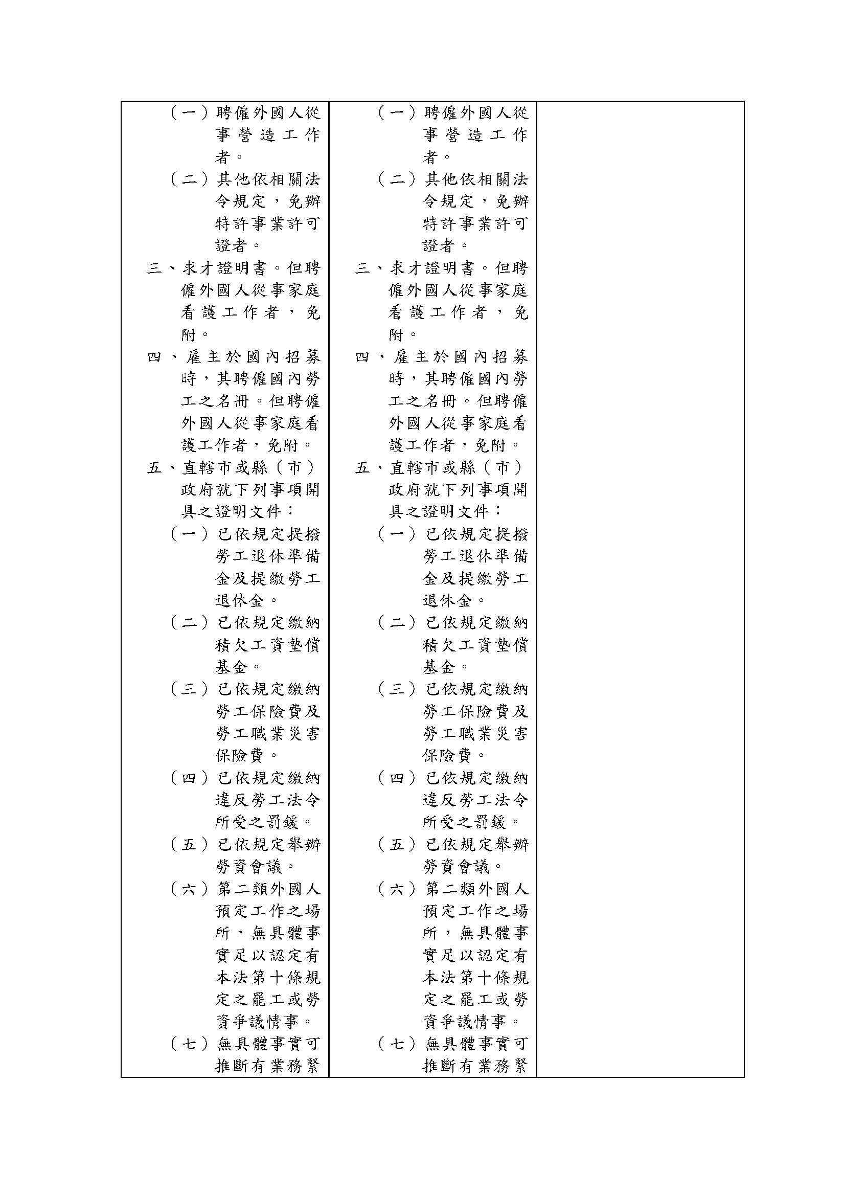 雇主聘僱外國人許可及管理辦法部分條文修正草 案總說明