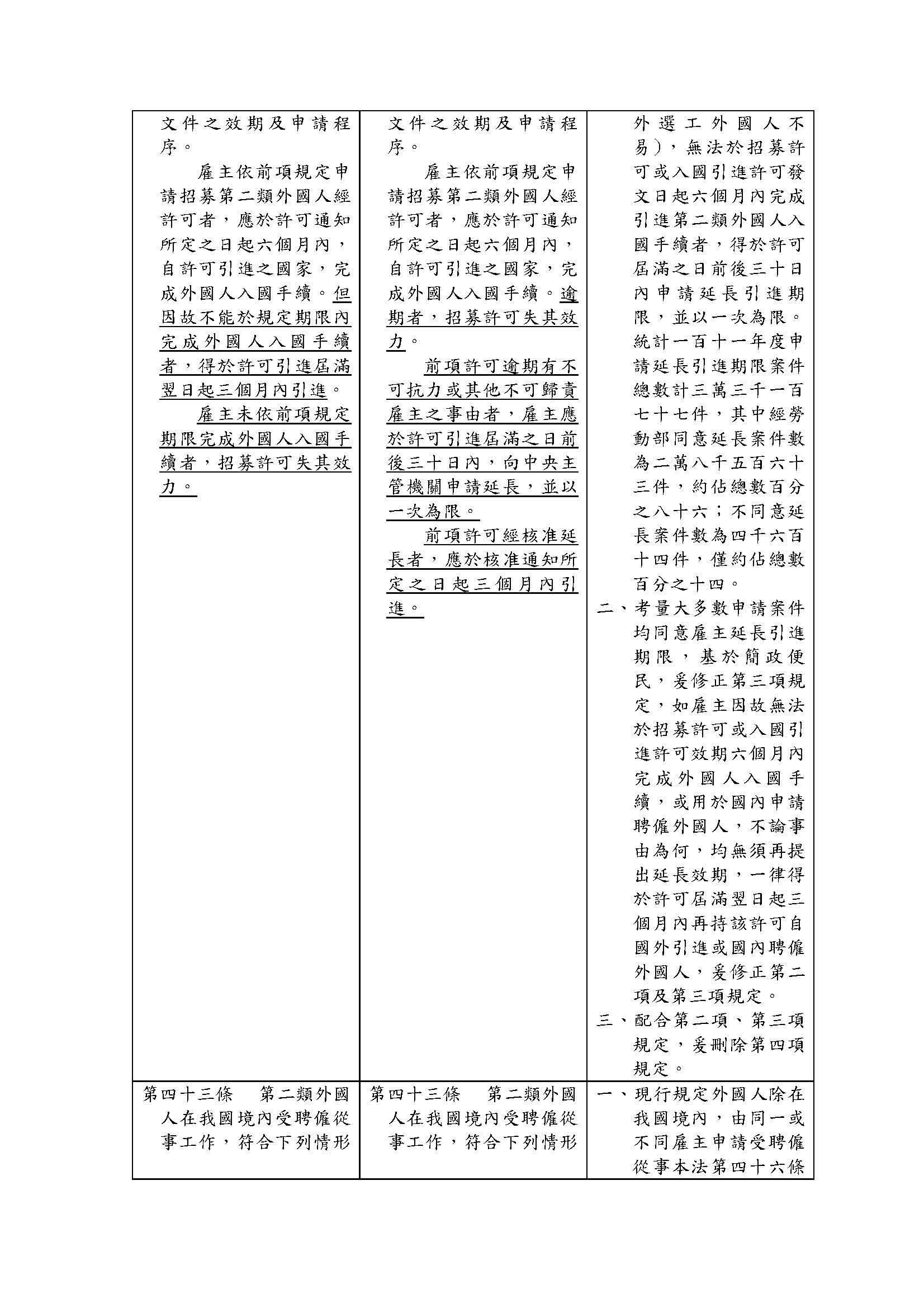 雇主聘僱外國人許可及管理辦法部分條文修正草 案總說明