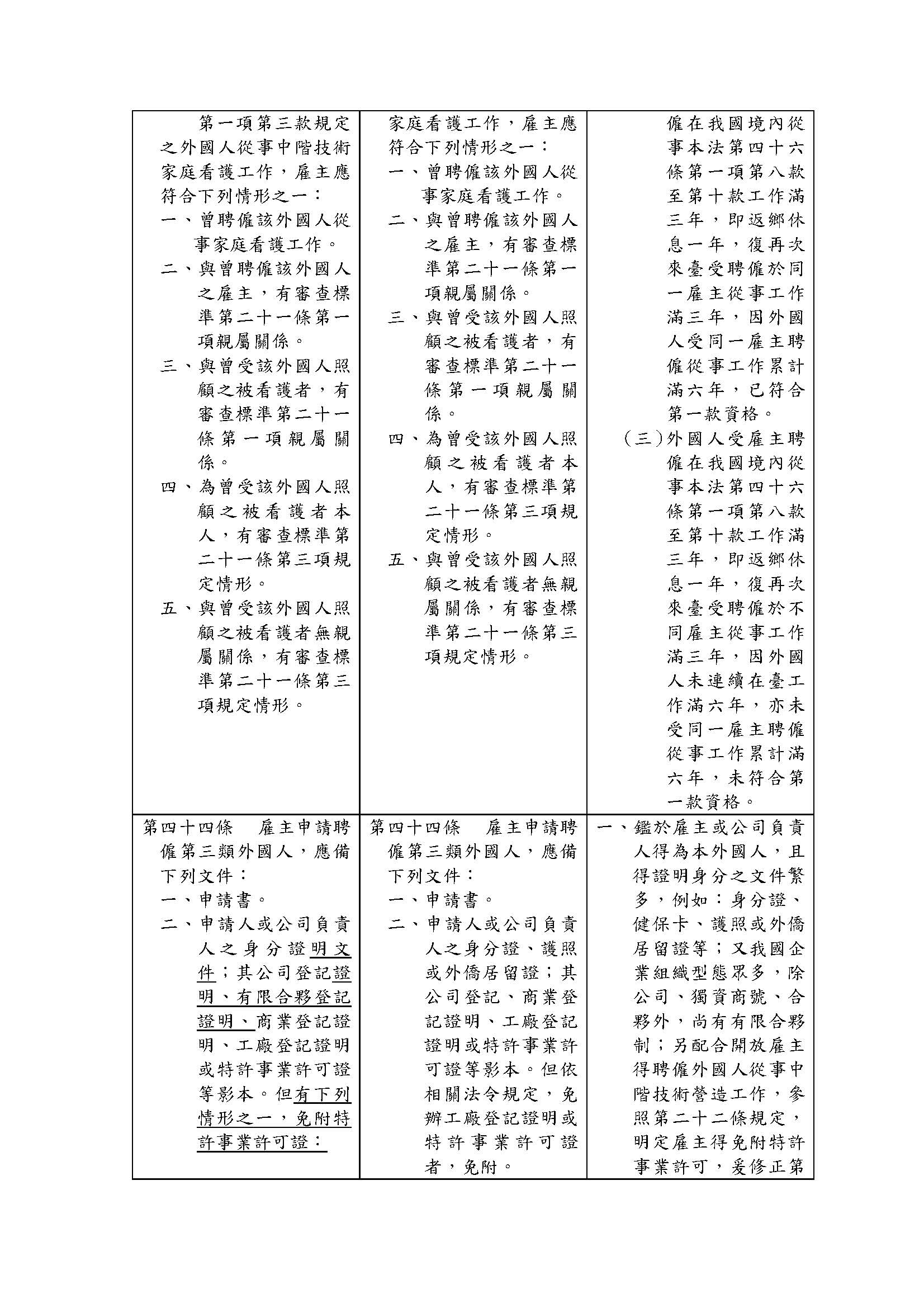 雇主聘僱外國人許可及管理辦法部分條文修正草 案總說明