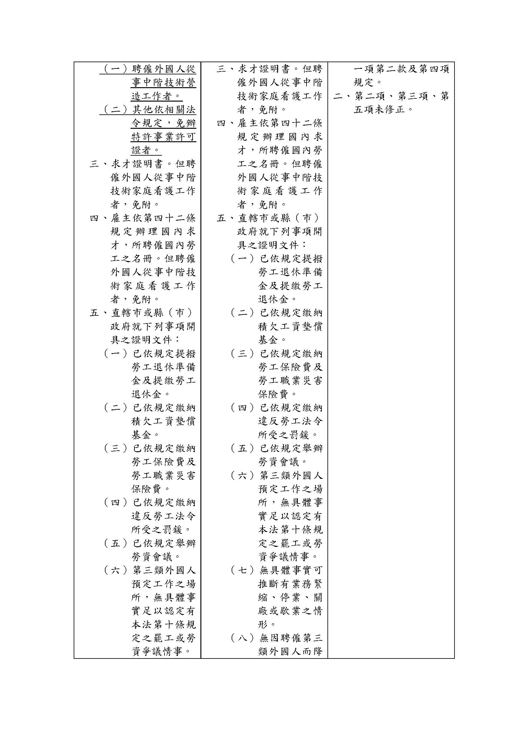 雇主聘僱外國人許可及管理辦法部分條文修正草 案總說明