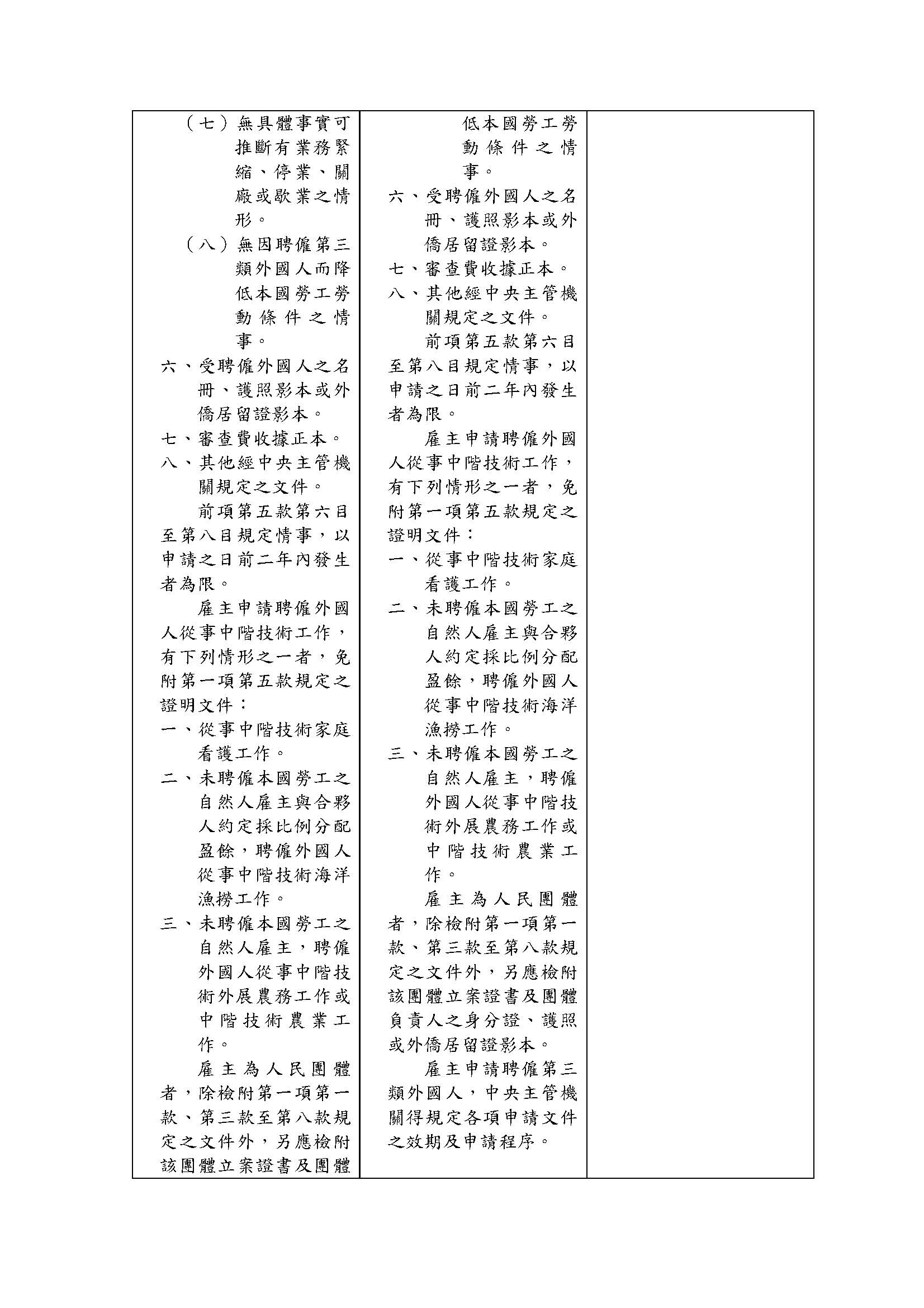 雇主聘僱外國人許可及管理辦法部分條文修正草 案總說明