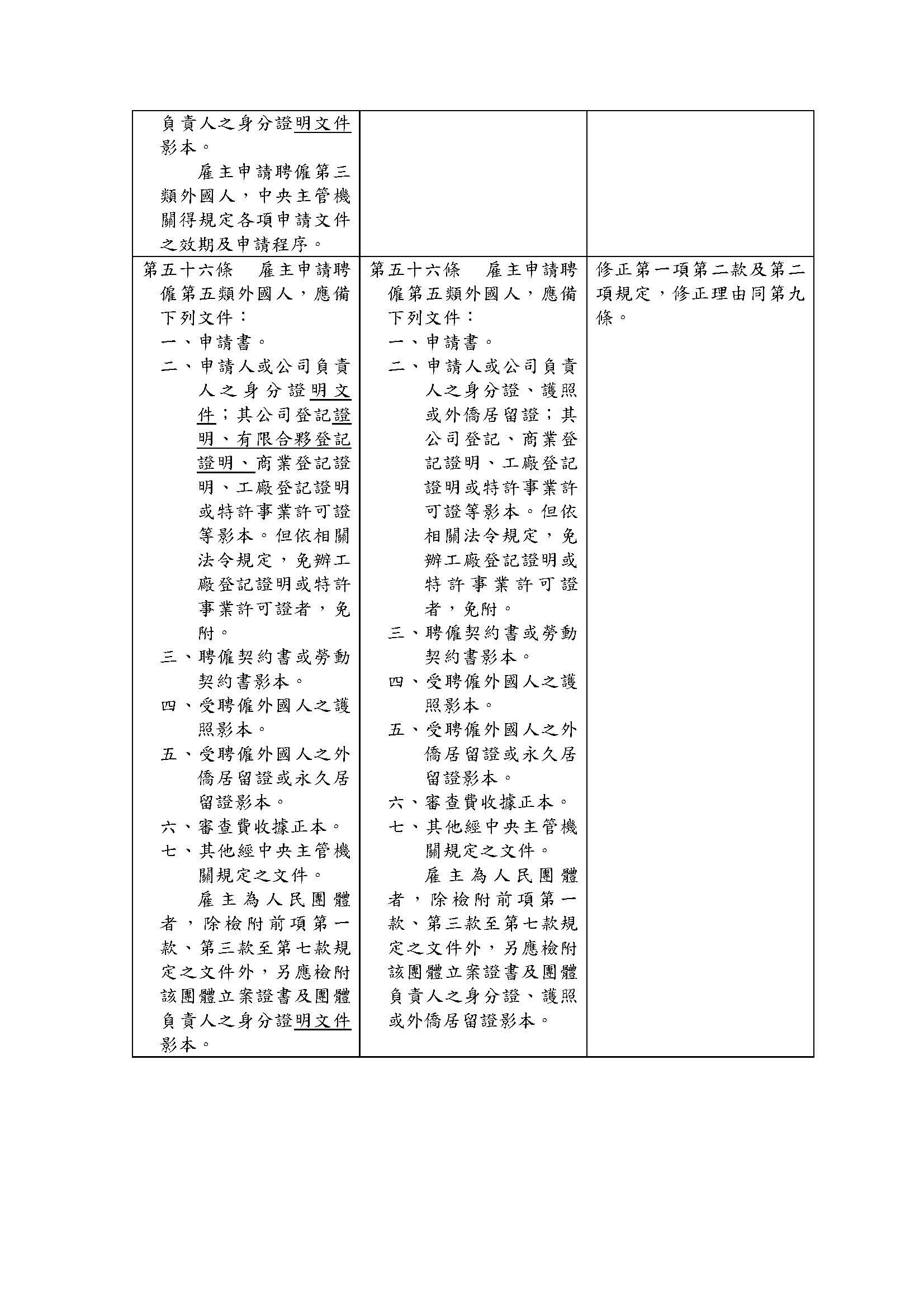 雇主聘僱外國人許可及管理辦法部分條文修正草 案總說明