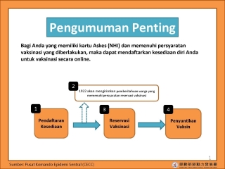 COVID-19疫苗系統使用印尼文教學版本