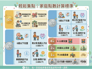唐明外勞人力仲介公司- 外勞;外勞申請;外勞仲介;移工仲介;人力仲介;移工;外勞仲介公司;A級仲介 ;申請外勞;工廠外勞;外籍看護;人力仲介公司
